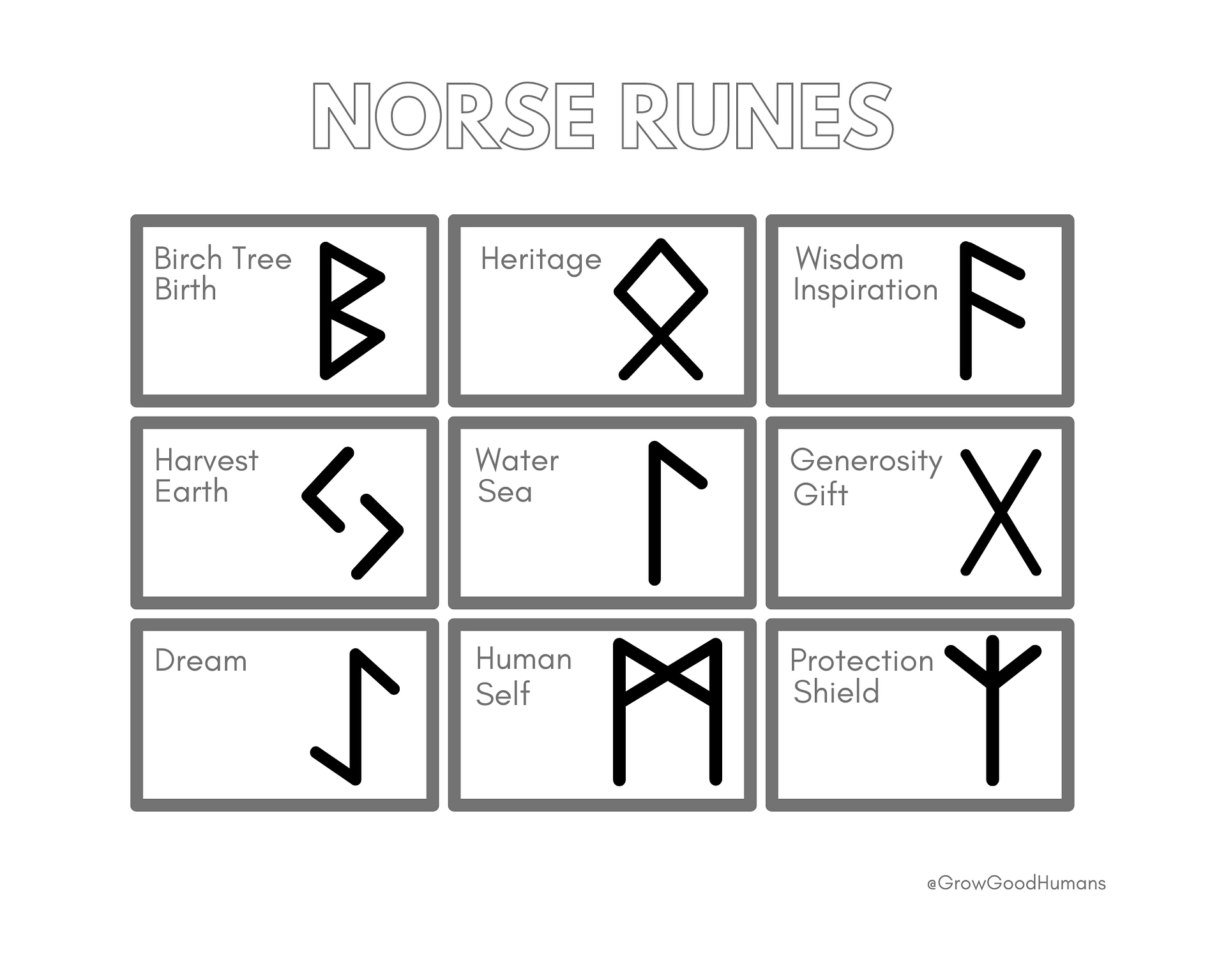 Rune Chart - Runes | Magnet